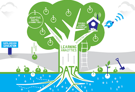 How Learning Analytics Uplifts Education